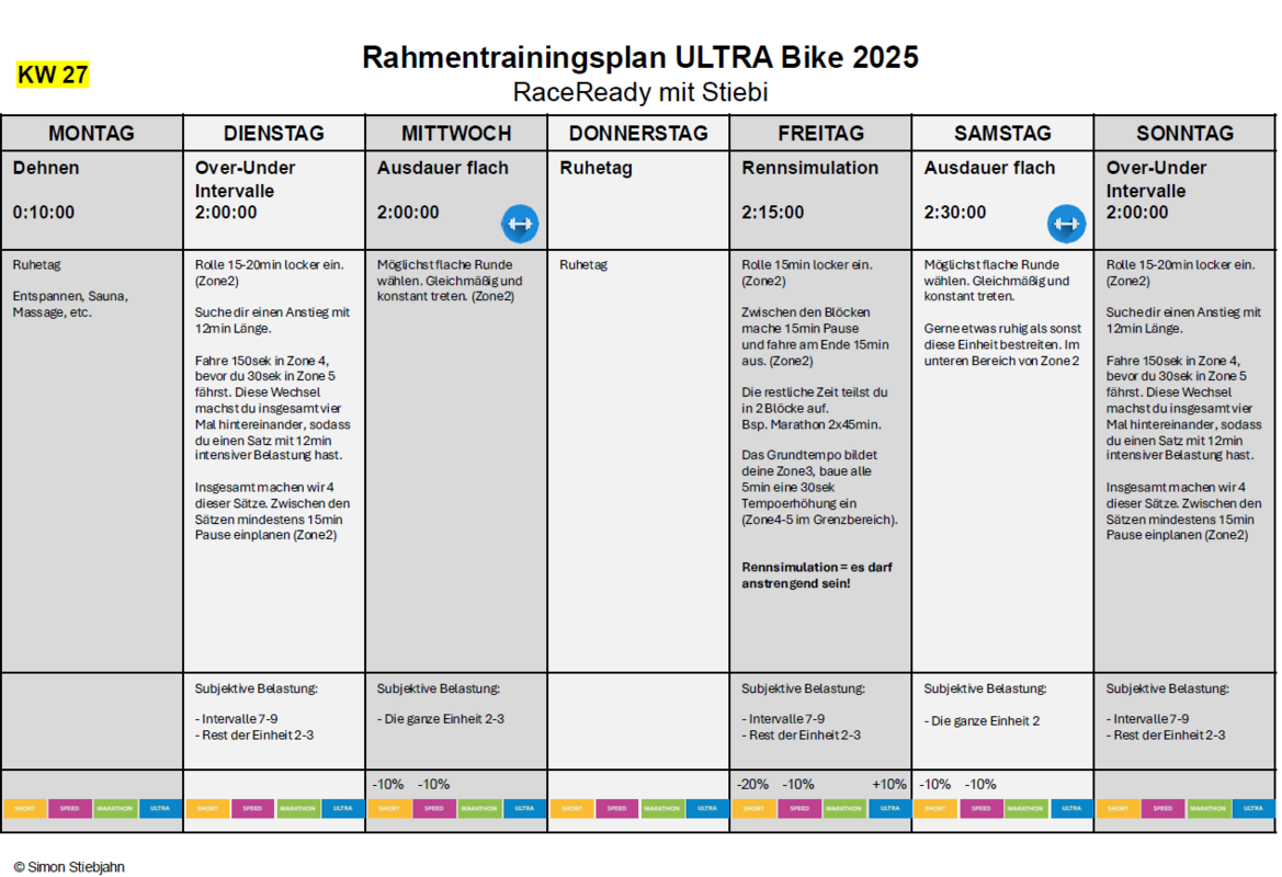 Rahmentrainingsplan ULTRA Bike 2025 KW27