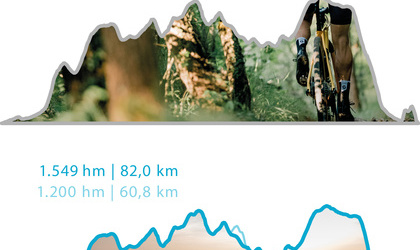 #newfor2019: Gravel- und E-Bike Track